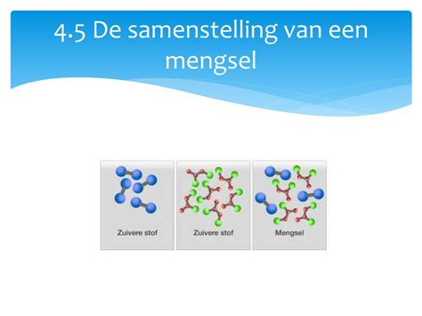mengsel samenstelling