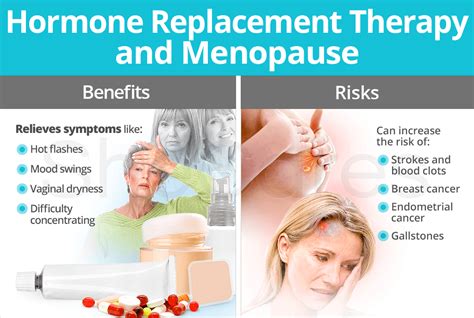 Menopausal Hormone Replacement Therapy And Reduction Of All Cause And Effect Text - Cause And Effect Text