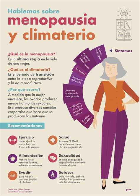 menopausia y climaterio pdf