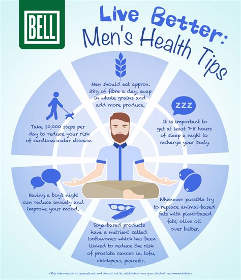 Men's Wellness Image 1