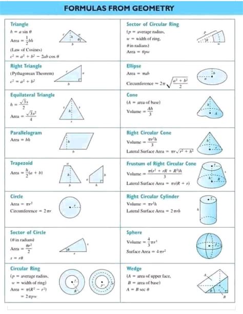 Mensuration Formulas For Class 10