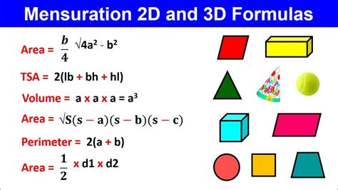 Mensuration Maths Formulas For 2d And 3d Shapes 2d And 3d Shapes Chart - 2d And 3d Shapes Chart
