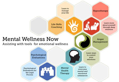Mental Health   Wellness Now - Bobototo