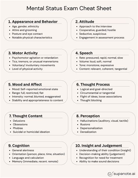 Mental Status Exam Cheat Sheet