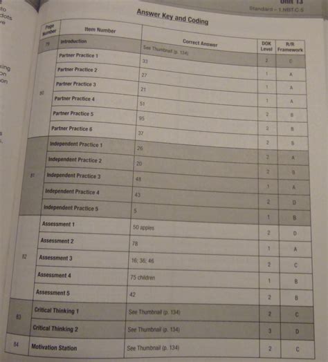 mentoring minds math answer key 4th grade