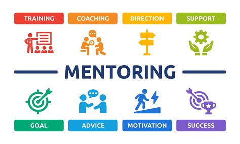 Mentoring Programs That Work