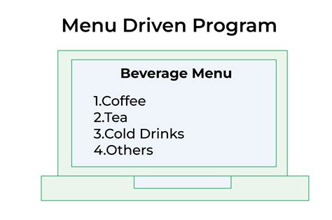 Menu Driven Program In C
