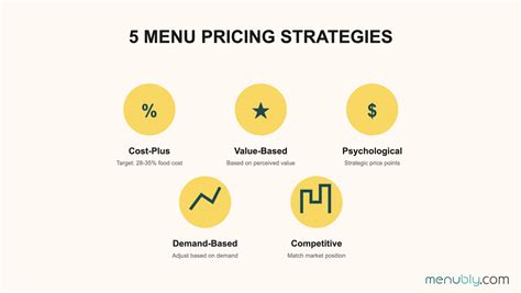 Menu: Pricing And Strategy