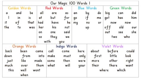 meow magic 100 words list