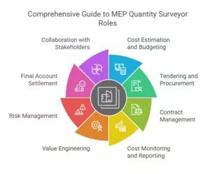 mep quantity surveyor