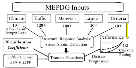 Mepdg Software Instraction