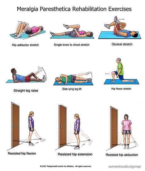 Meralgia Paresthetica Exercises