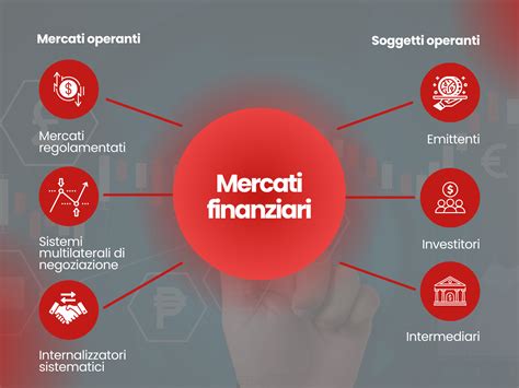 Read Online Mercati Degli Strumenti Finanziari Per Quanto Riguarda Le 