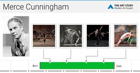 merce cunningham biography timeline with paragraphs
