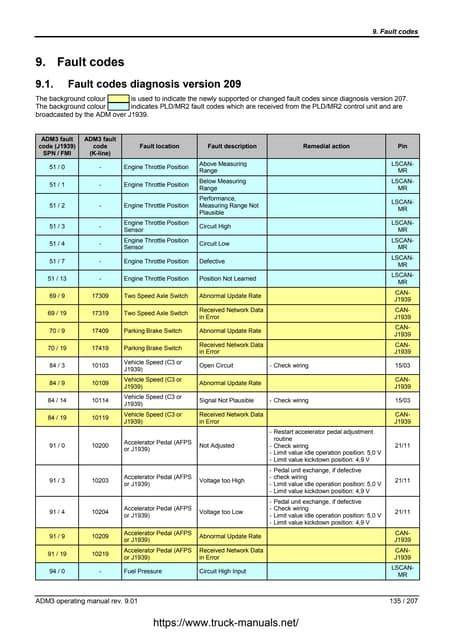 mercedes actros fault code