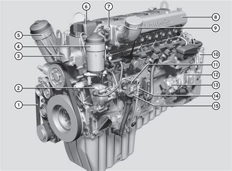 Full Download Mercedes Om460La Engine Oil Capacity 