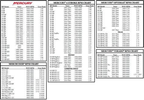mercruiser flat rate guide