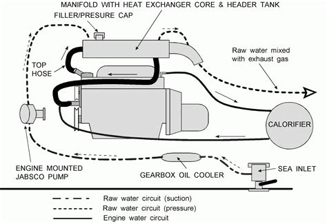 Read Online Mercruiser Engine Water Flow Chart 