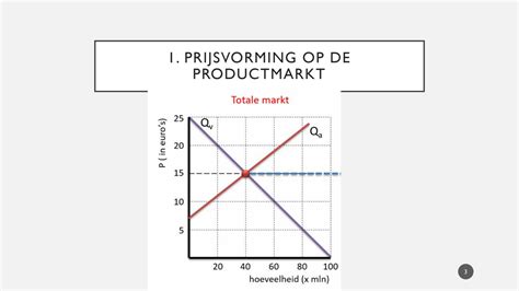 mercuriale prijsvorming