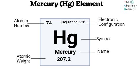 Mercury Element Hg