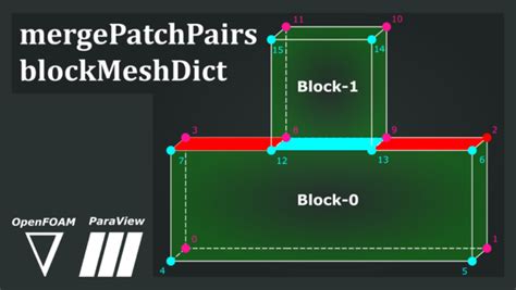 merge patch pairs open foam