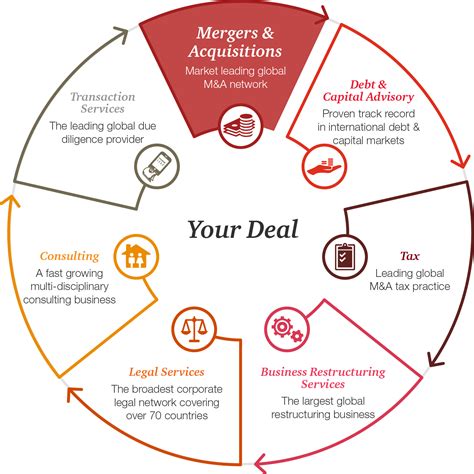 Mergers Acquisitions Pwc