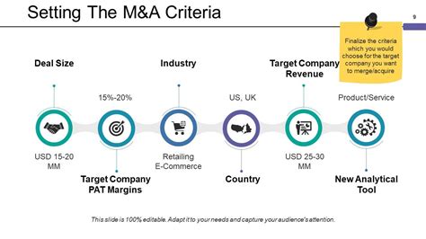 Mergers And Acquisitions Framework