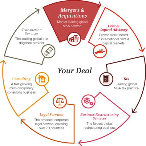 Read Online Mergers Acquisitions Pwc 