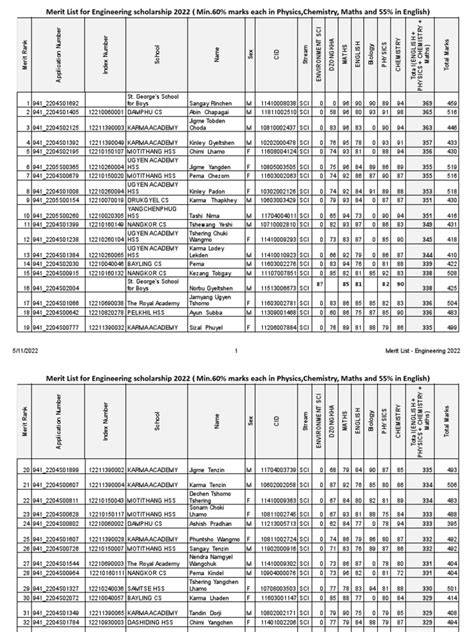 merit list of engineering in gujarat 2013