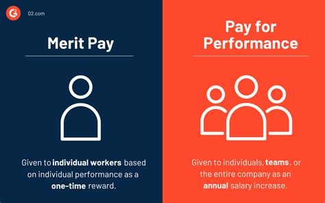Download Merit Pay Linking Pay Increases To Performance Ratings 