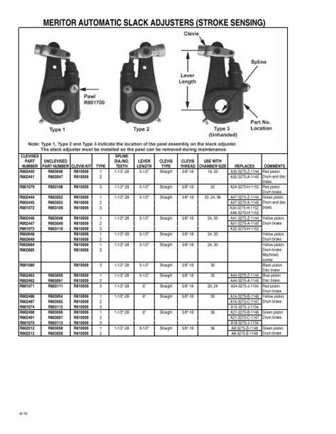 Meritor Cross Reference Slack Adjuster