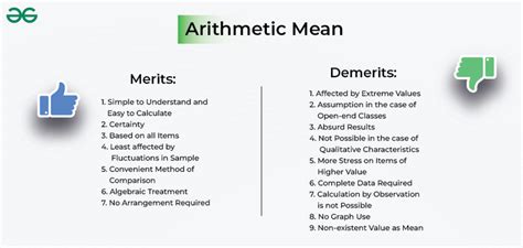 Merits Of Arithmetic Mean