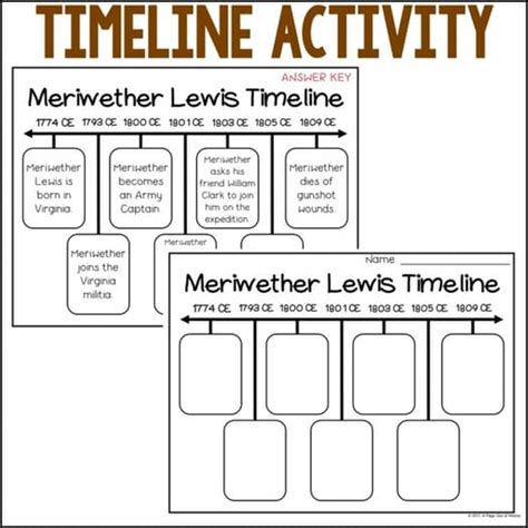 meriwether lewis biography timeline project