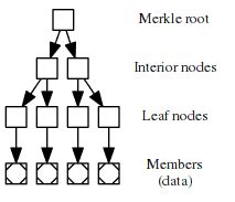 merkleized abstract syntax tree (mast) image 1