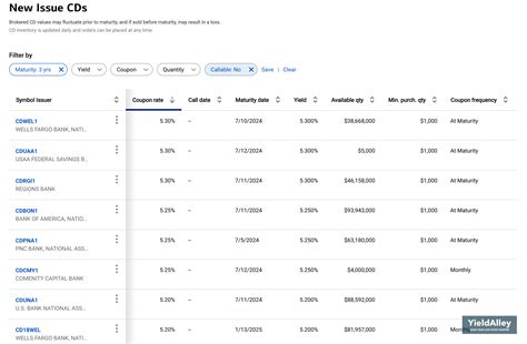 Merrill Lynch Cd Rates Chart