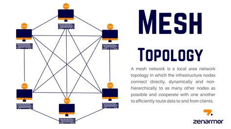 Mesh Topology In Computer Network