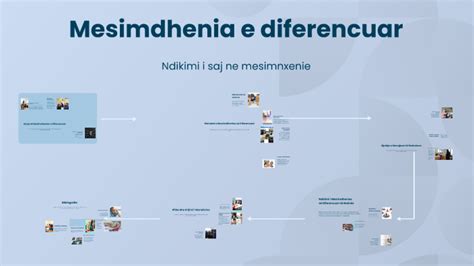 mesimdhenia si art
