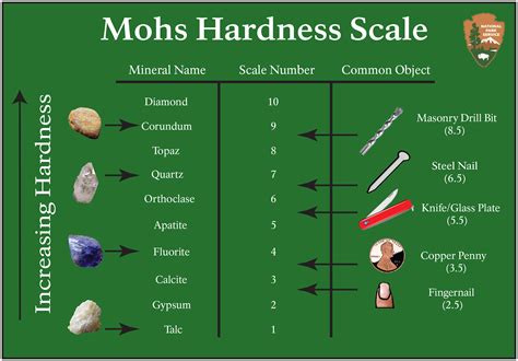 Mesmer Hardness Scale
