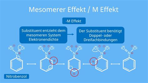 mesomere effect