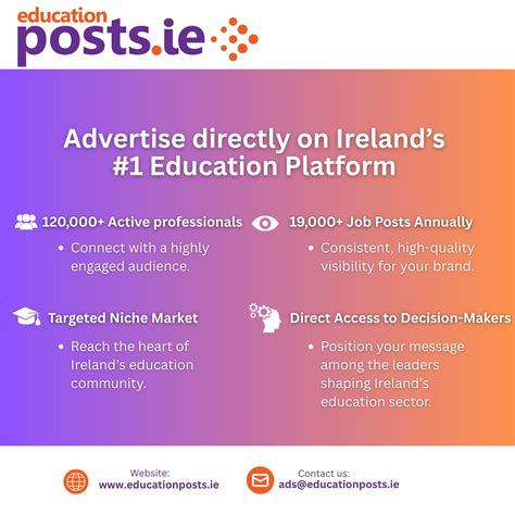 Message Board Educationposts