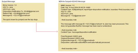 Message Disposition Notification