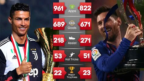 Messi V Ronaldo