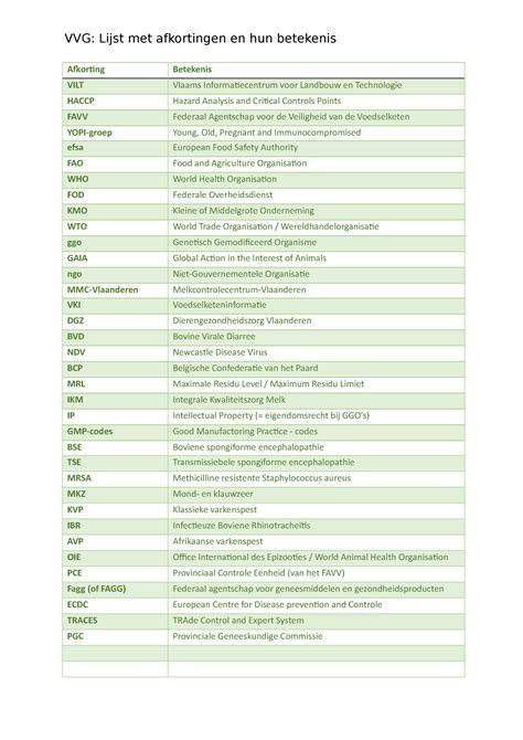 met behulp van afkorting
