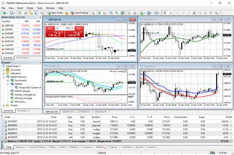 Meta Trader 4 Forex Trading   Forex Web Trading In Metatrader 4 - Meta Trader 4 Forex Trading