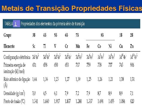 Metais De Transição