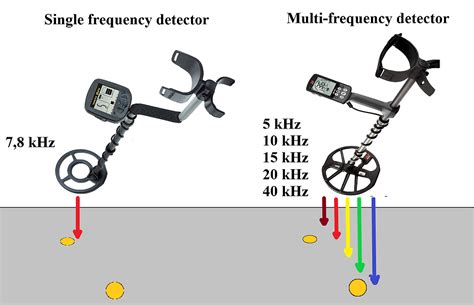 Metal Detector Using A 2 Pulse Induction Coil