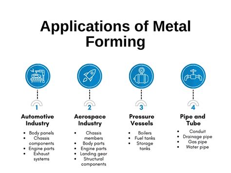 Metal Forming Technology And Process Modelling