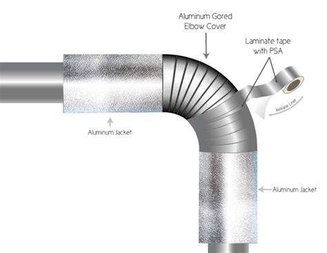 metal insulation gores