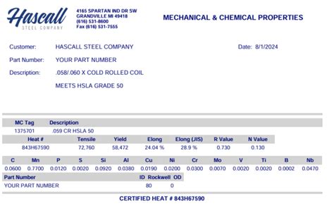 Full Download Metal Analysis Testing 