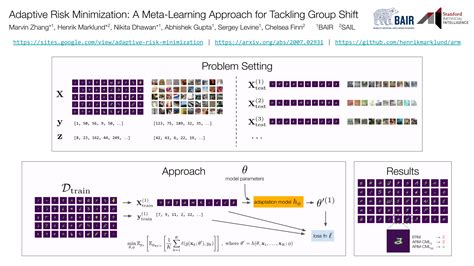 metalearn.github.io on MetaLearning (MetaLearn 2020)